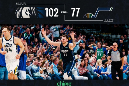 NBA战报：爵士77-102独行侠 东契奇33+13+5米切尔仅9分