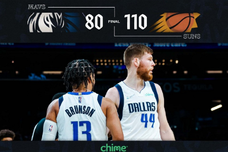 NBA战报：独行侠80-110太阳 东契奇28+11布克28分