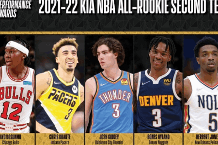 最佳新秀二阵：道苏姆、杜阿尔特、基迪、海兰德、赫伯特-琼斯