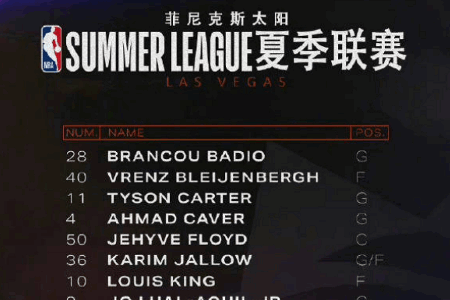 恭喜！中国新星张镇麟正式入选太阳夏联名单