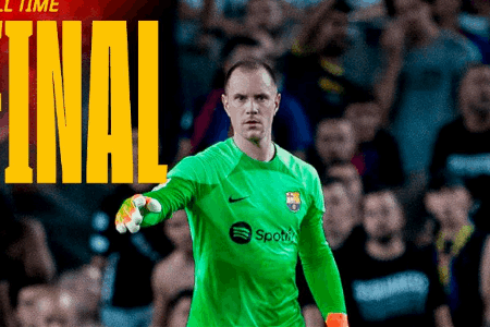 西甲-莱万破门被吹布斯克茨染红，巴萨0-0巴列卡诺 