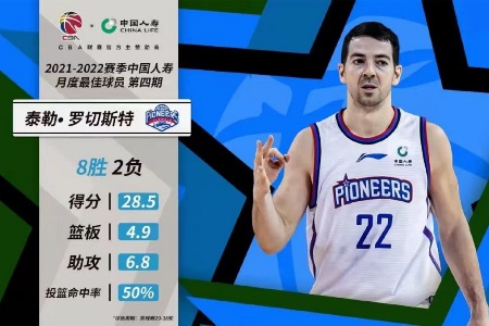 【CBA球队巡礼】天津先行者：小球战术成就疯狂赛季！是实力提升还是昙花一现