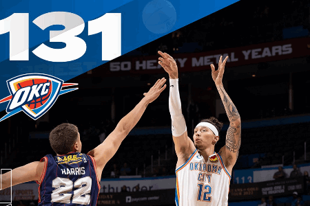 NBA季前赛-曼恩26分 兰德尔27+7 雷霆大胜36人