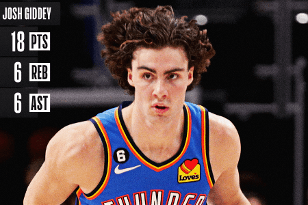 NBA季前赛-基迪18+6+6 普里莫23分 雷霆力克马刺