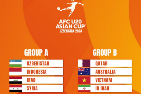 U20亚洲杯分组：中国队与日本、沙特、吉尔吉斯斯坦同组