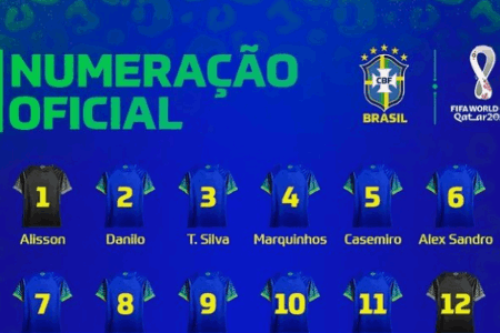 巴西世界杯号码：内马尔10号，理查利森9、热苏斯18、维尼修斯20