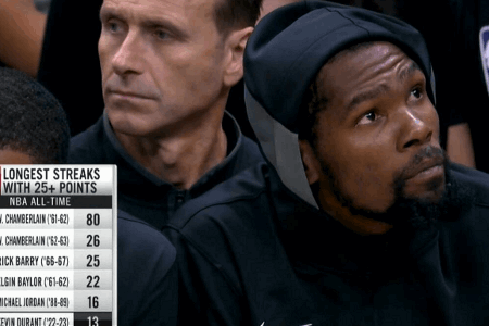 杜兰特开赛后连续13场25+！1988-89赛季乔丹后首人