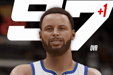 2K能力值更新：库里+1升至97和字母哥并列第一 威少+2升至79