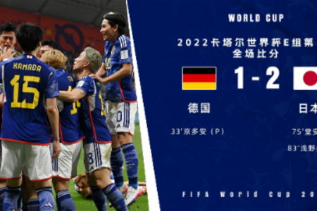 世界杯战报-日本2-1逆转德国 堂安律扳平浅野拓磨制胜