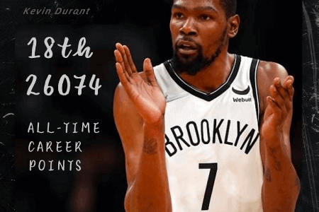 杜兰特生涯总得分超越加内特 升至NBA历史第18位
