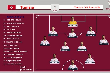 突尼斯vs澳大利亚首发身价对比：3735万欧vs2402万欧