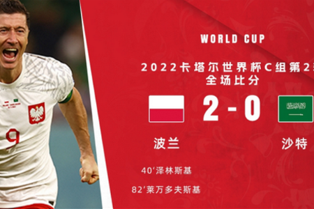 世界杯-莱万传射&世界杯首球泽林斯基建功 波兰2-0沙特