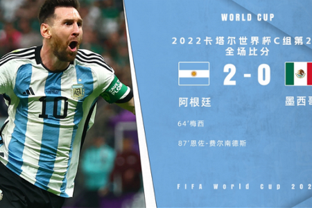 世界杯-梅西贴地斩+助攻恩佐破门 阿根廷2-0墨西哥升至小组第二