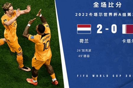 世界杯-加克波连续3场破门德容补射 荷兰2-0卡塔尔小组出线