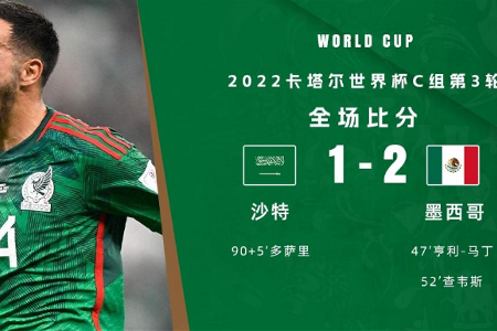 世界杯-墨西哥2-1沙特双双出局 查韦斯任意球世界波