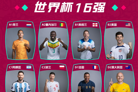 世界杯16强对阵！巴西/阿根廷同半区，葡萄牙/法国/西班牙同半区