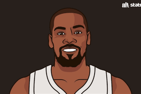 杜兰特近12战场均30分7板6助&投篮命中率60% 篮网9胜3负！