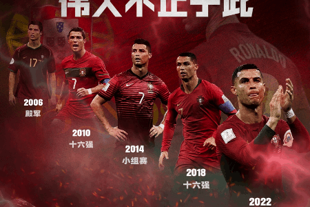 后会无7！C罗止步8强，世界杯1次4强，2次16强，1次小组出局