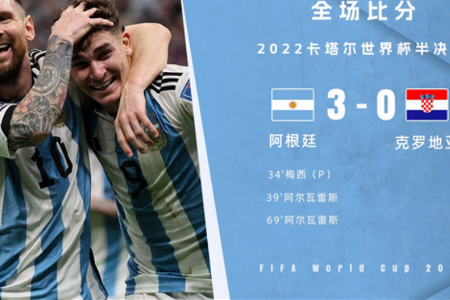 世界杯-梅西传射创纪录小蜘蛛双响 阿根廷3-0克罗地亚挺进决赛