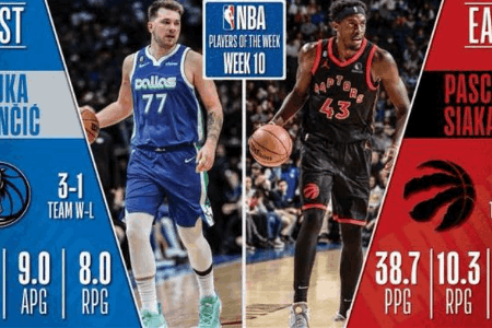 西卡场均38+10+7当选周最佳 东契奇西部获奖创纪录