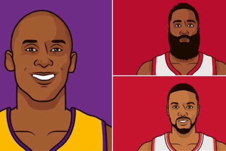 本世纪60+场次全纪录：科比高居第一，哈登排名第二