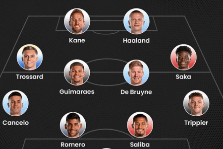 英媒评英超2022年度最佳阵：哈兰德、凯恩领衔