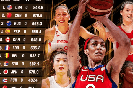 FIBA女篮世界最新排名：中国女篮世界第二！美国居首！