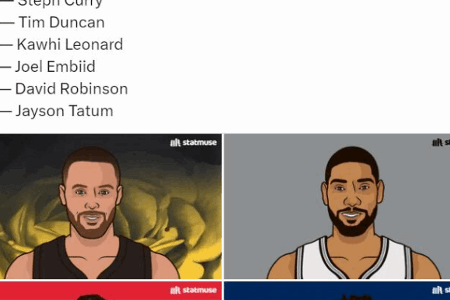 21世纪场均正负值排名：库里居首 邓肯第二 小卡恩比德列三四