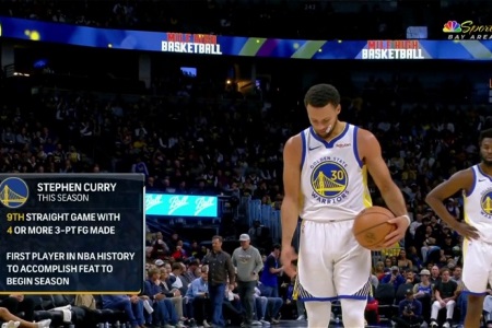 库里开季连续9场投进4+三分 NBA历史首人！