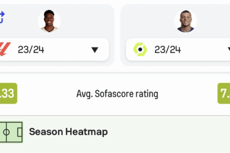 维尼修斯、姆巴佩本赛季联赛数据：26场15球5助vs29场27球7助