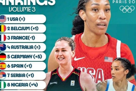 FIBA更新实力榜：中国女篮下降至第9 美国第1、尼日利亚第8