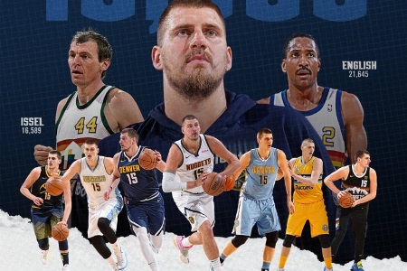 已成掘金传奇！约基奇总分16590升至队史第二