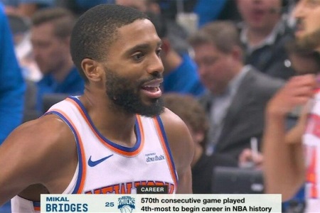 NBA最新铁人！布里奇斯连续出战570场保持全勤