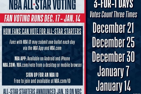 ⭐全明星投票将于12月18日开始1月15日截止 首发名单1月20日公布