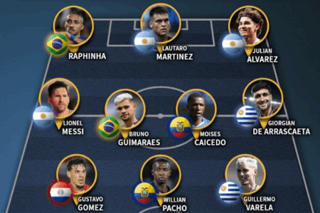 iffhs选出南美2025年最佳阵容：梅西、拉菲尼亚等球员入选
