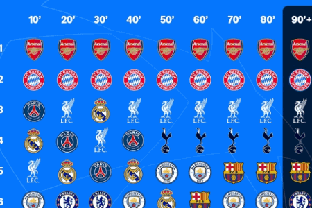 刺激！本轮欧冠实时积分走势：3-8名抢破头，葡体绝杀挤掉皇马