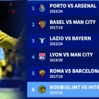 闪耀比国米身价低6.1亿欧是欧冠历史以弱胜强第6大差距，枪手居首