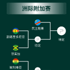 2026世界杯洲际附加赛赛程