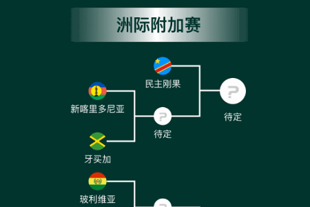 2026世界杯洲际附加赛赛程