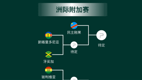2026世界杯洲际附加赛赛程