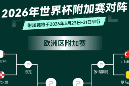 2026年世界杯欧洲区附加赛赛程