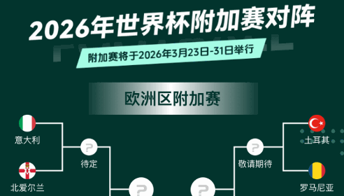 2026年世界杯欧洲区附加赛赛程