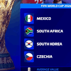 世界杯各组球队身价：英格兰16.2亿欧最高，I组平均5.89亿欧最高