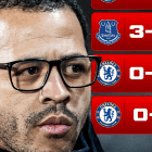 邮报谈蓝军英超4连败：对作为世俱杯冠军的球队来说是个巨大耻辱